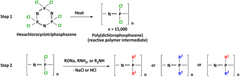 File:PolyphosphazeneSynthesis.png