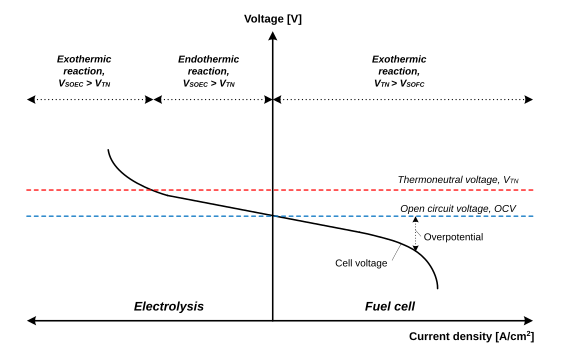 File:RSOC polarization.svg