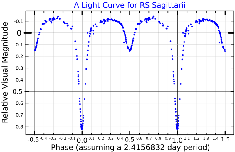 File:RSSgrLightCurve.png