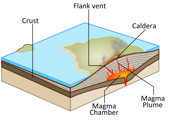 File:Shield volcano 2.svg