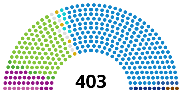 File:SpainCongressDiagram1903.svg