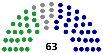 File:Taoyuan City Seats.svg