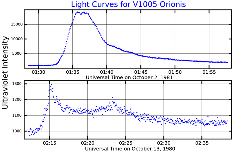 File:V1005OriLightCurve.png