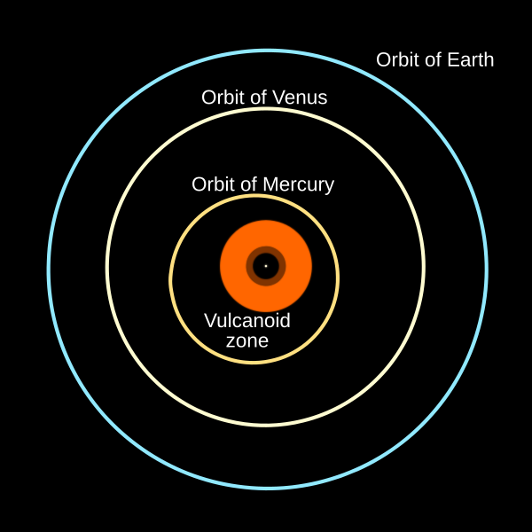 File:Vulcanoidorbits.svg