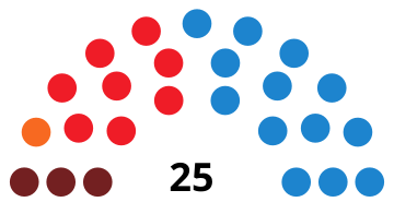 File:AlcoyCouncilDiagram2003.svg