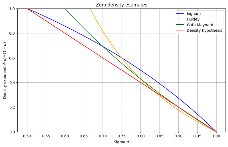 File:DensityHypothesis.png