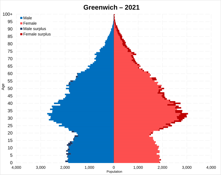 File:Greenwich population pyramid.svg