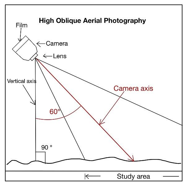 File:High Oblique.jpg