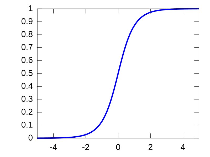 File:Hyper secant cdf.svg