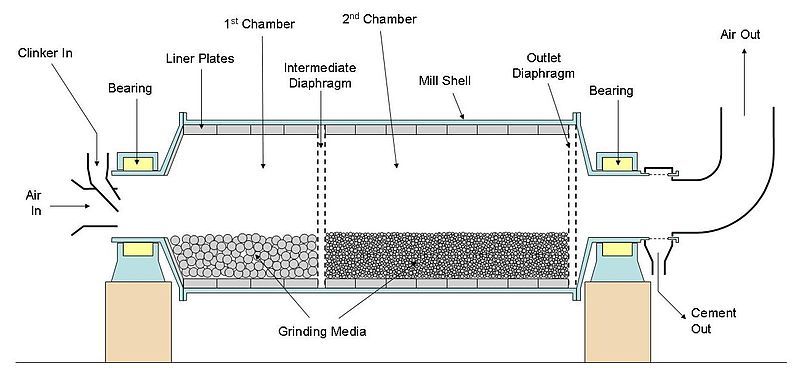 File:LDFMBallMill.jpg