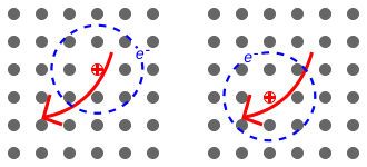 File:Moving Wannier exciton.svg