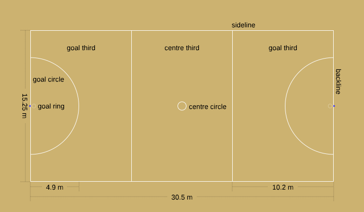 File:Netball court.svg