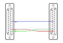 File:Null modem xon-xoff.svg