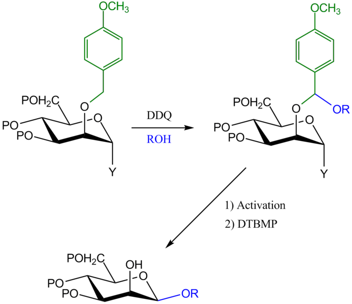 File:Oxidative tathering.png