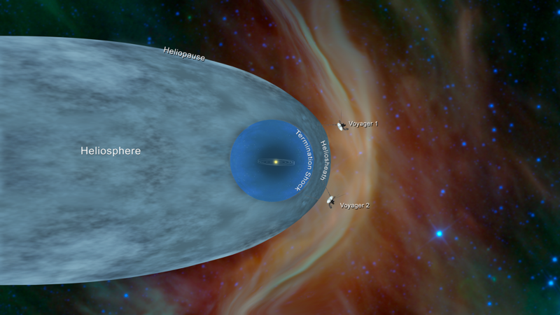 File:PIA22835-VoyagerProgram&Heliosphere-Chart-20181210.png