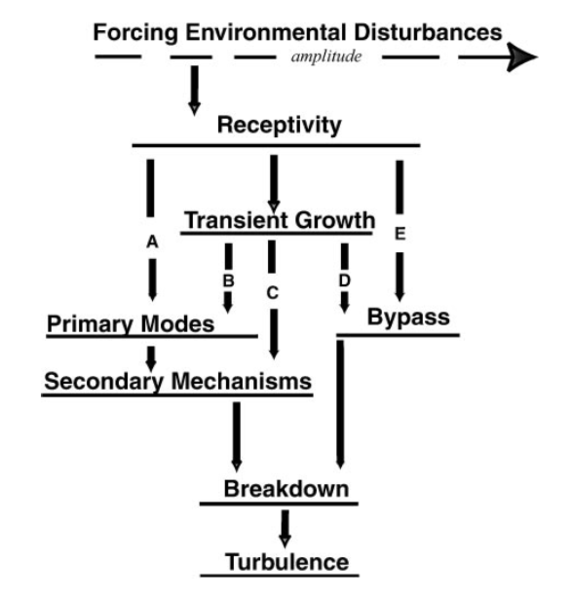 File:Path to transition.png