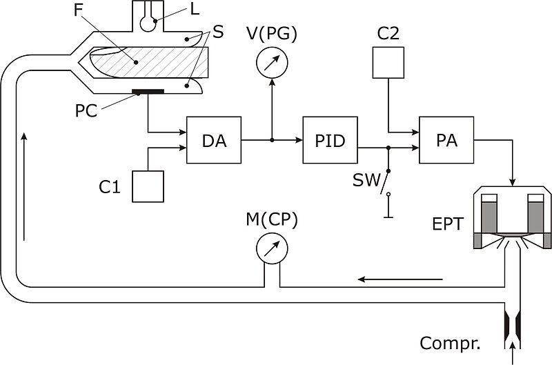 File:Penaz principle.jpg