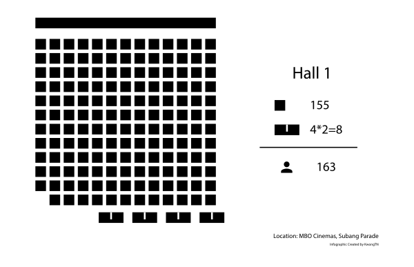 Layout of Subang Parade MBO Cinemas Hall 1