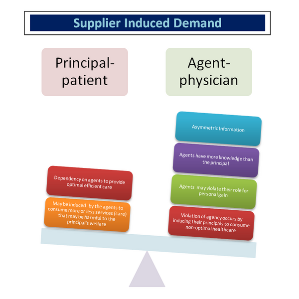 File:Supplierinduceddemanddiagram.png