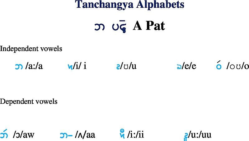 File:Tanchangya Vowel.jpg