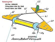 Diagram of a rotating kite