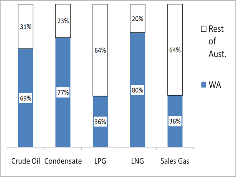 File:WApetroleumShare2007.png