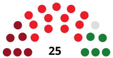 File:AlcobendasCouncilDiagram1979.svg