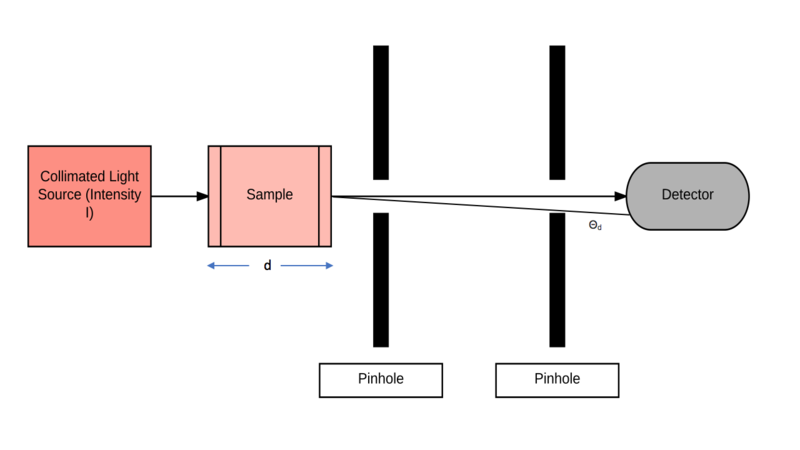 File:BlockDiagram.png