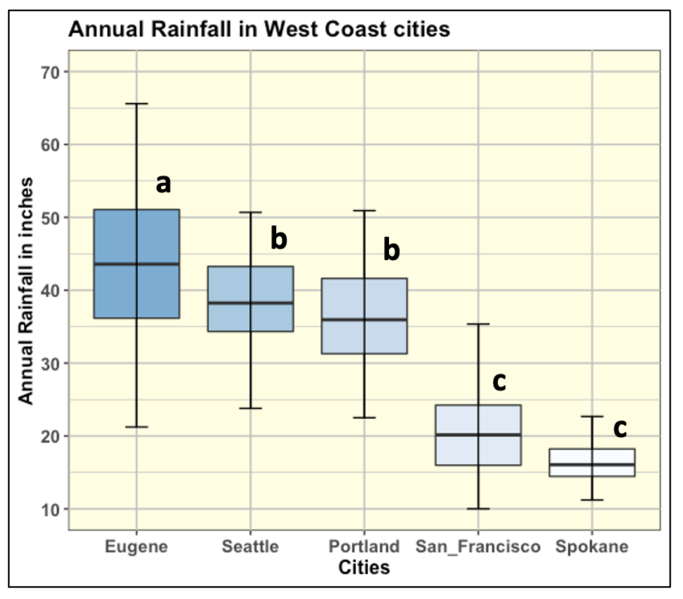 File:CLD Boxplot.png