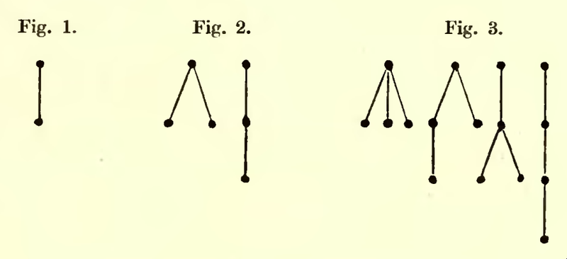 File:Caylrich-first-trees.png