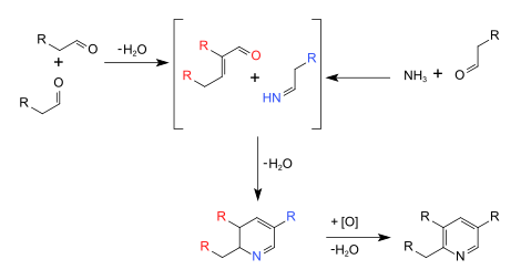 Chichibabin pyridine synthesis