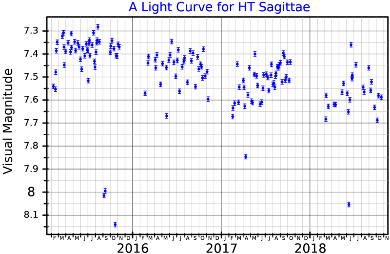 File:HTSgeLightCurve.png