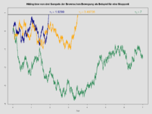 The hitting and stopping times of three samples of Brownian motion.