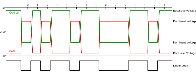 File:ISO11898-3 Waveform.svg