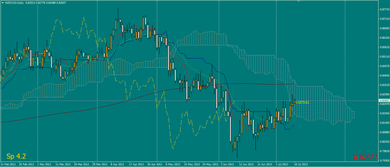 File:Ichimoku chart example.PNG