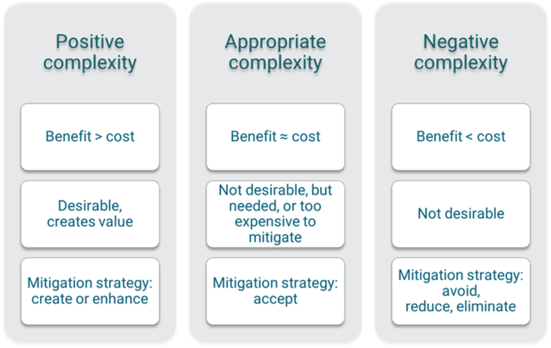 File:Positive complexity.png