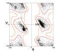 Ramachandran plot for Glycine