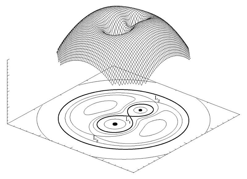 File:RochePotential.jpg