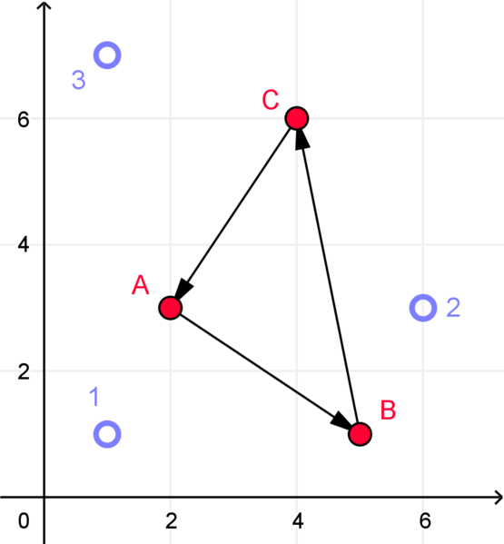 File:Voting Paradox example.png