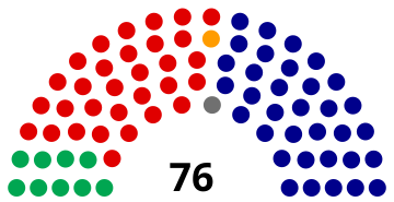 File:2010 Australian Senate.svg