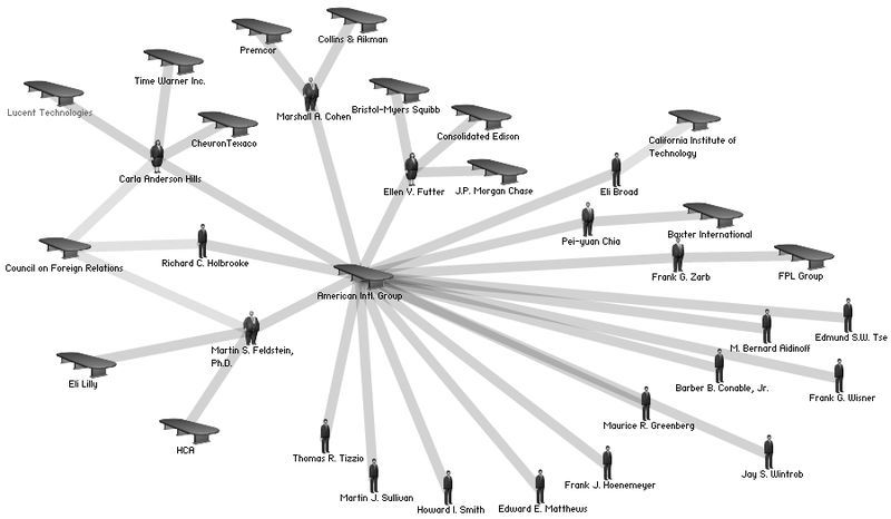 File:AIG-Interlocks-2004.jpg