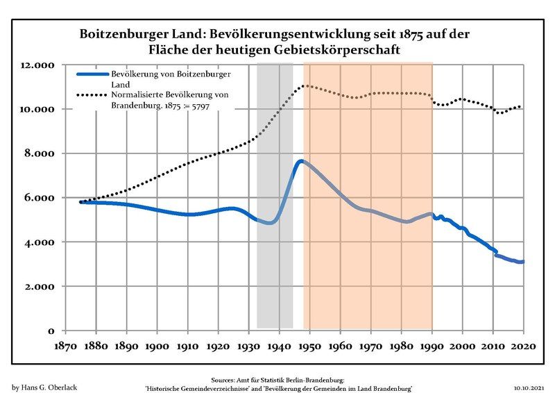 File:Bevölkerungsentwicklung Boitzenburger Land.pdf