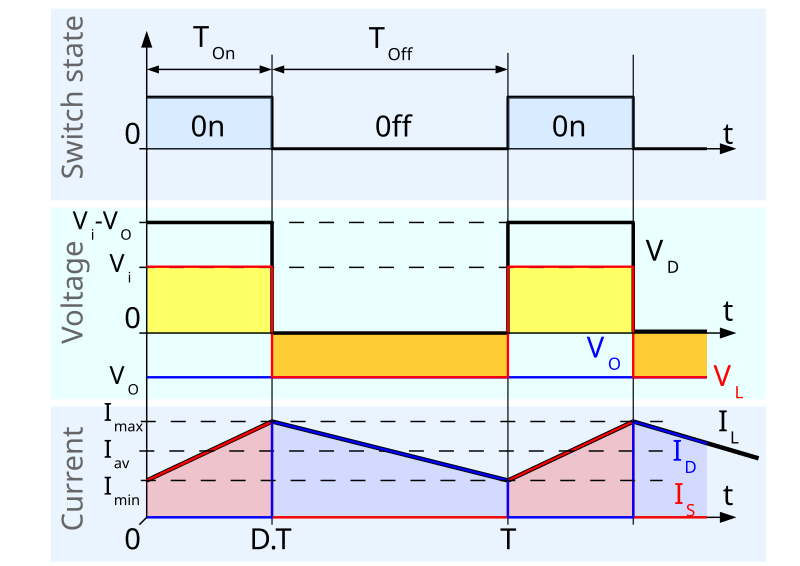 File:Buckboost chronogram.svg