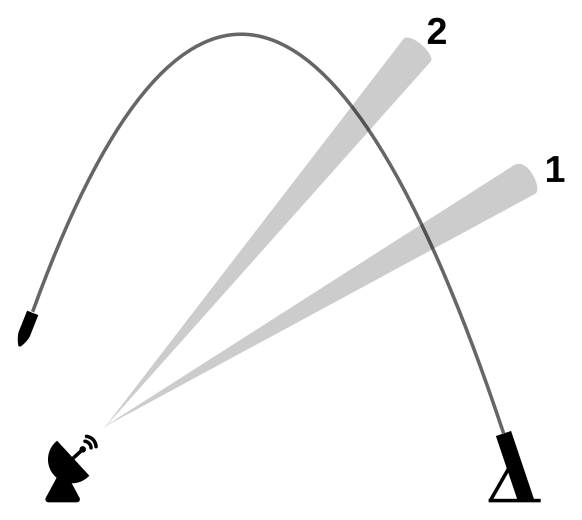 File:Counter-battery radar.svg