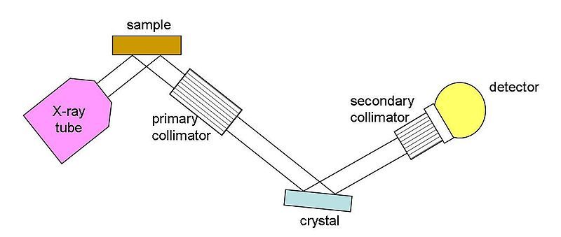 File:DmwdxrfFlatXtalMonochrom.jpg