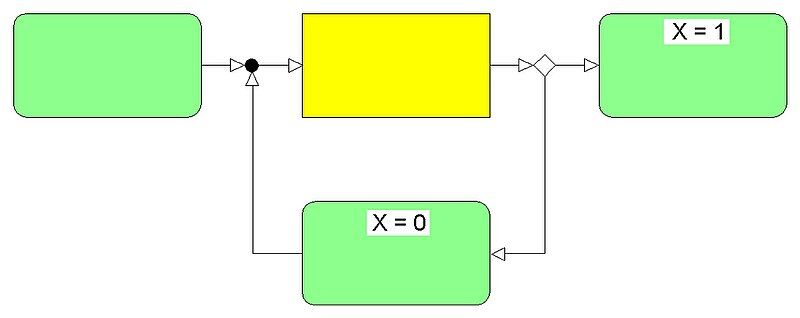 File:Elemente 5 Schleife.jpg