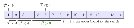 File:Exponential search.svg