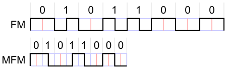 File:FM MFM Comparison.svg