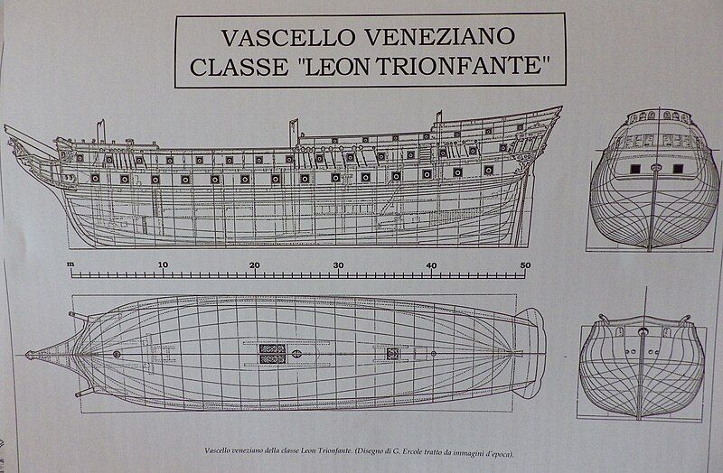 File:Leon-Trionfante-Venetian-ship-building-plan.jpg