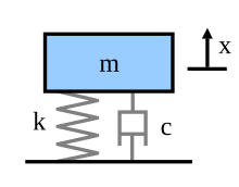 mass connected to the ground with a spring and damper in parallel